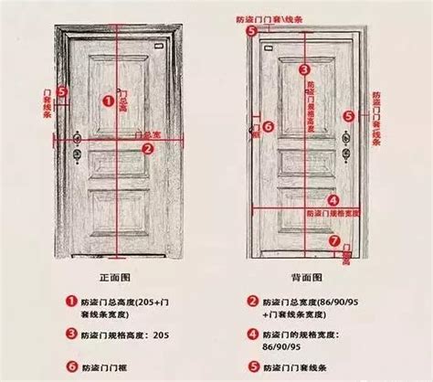 門框高度|房間門尺寸要如何丈量？教你正確測量房間門尺寸